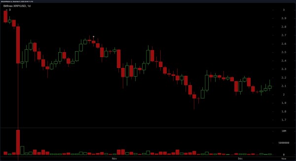 77f9747ae0f67bd6a450e020eddb11a0 XRP Price Stalls in No-Man’s Land—Breakout or Breakdown Imminent?