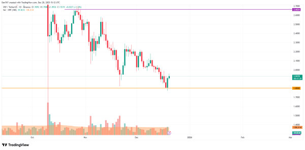 8399ff1023d51958630032ab628d7e05 XRP Price Analysis for December 20