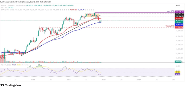 84096f8475748c9cad40b173e017fb34 Bitcoin Weekly Forecast: Fed Delivers, Yet Fails to Impress BTC Traders