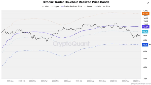 840f5b06c986c96178db910631533682 Bitcoin Weekly Forecast: Fed Delivers, Yet Fails to Impress BTC Traders