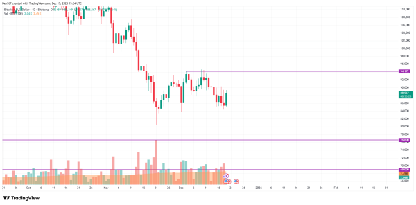 85062cfef4971456779a35d90d22a73e Bitcoin (BTC) Price Analysis for December 19