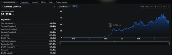 86d8a085b3c09ebb468704435a5dabc7 Kamino adds new institutional loans, RWA, developer kit products in platform rebrand
