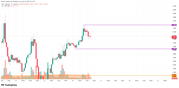 8b0c928cd39ea29882adf036294e7999 XRP Price Analysis for December 20