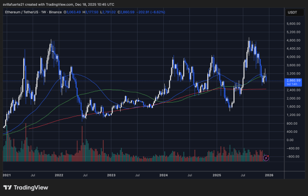 8d1b8327ccf52ff0a8134582c4e73620 Legendary Bitcoin OG Deepens Ethereum Bet Despite Losses Exceeding $70 Million