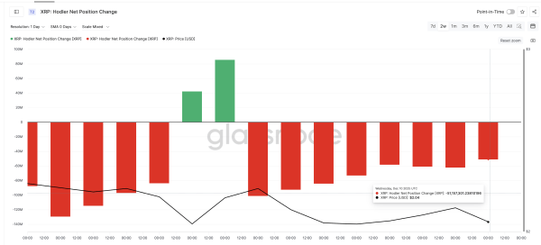 8dbb30f2851617f6d2c65d9d53f23917 Is XRP Price Hinting at a Bounce? 3 Clues Say This One Could Finally Hold