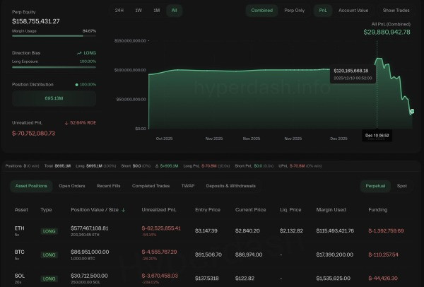 9154959f16053c08c0017d01445ee221 Legendary Bitcoin OG Deepens Ethereum Bet Despite Losses Exceeding $70 Million