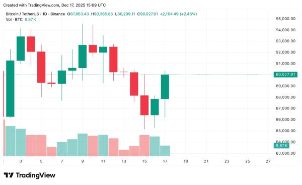 9262fc35cd253e21317d44109e8375f6 Bitcoin price prediction: Can BTC break $100k before year-end?