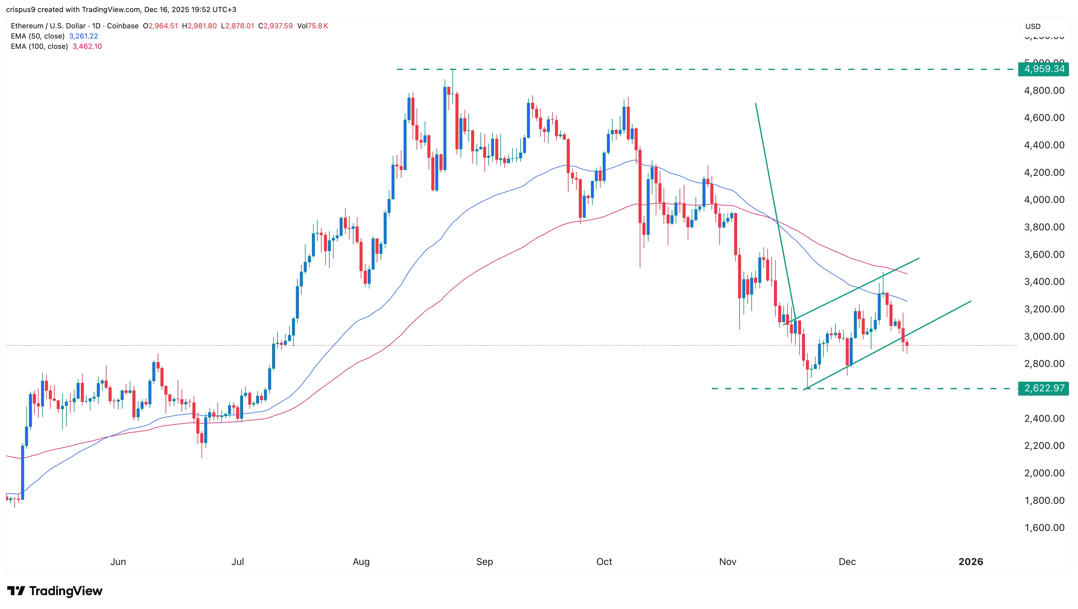 98ec0cdc14626eaa4b2ca3e195d75a32 BMNR stock at risk as Ethereum price forms an alarming pattern