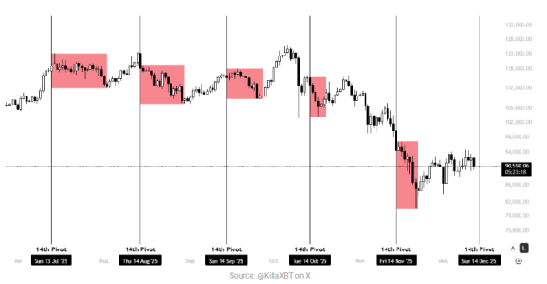 9979be32e3a31852b6208668d9134281 Bitcoin To Retest $85,000 Mark In Coming Days – Here’s Why