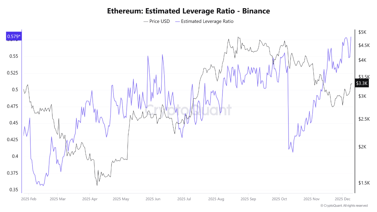 a067b8df029e1985ac49ce721259edfd Whales Are Going All-In on Ethereum — But Record Leverage Puts Their Longs at Risk