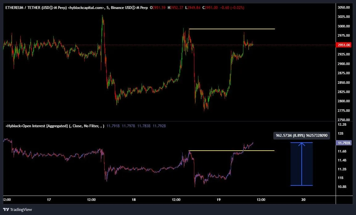 a06b9353dc3cc579b19c9cc81d875ef8 Ethereum ETFs Shed $96.6M as Bids Build at $2,700