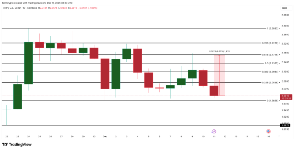 a0721d5923921b433498f61ea3acc30c Is XRP Price Hinting at a Bounce? 3 Clues Say This One Could Finally Hold