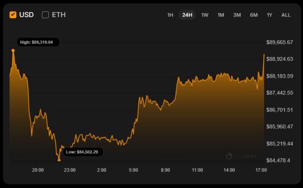 a84112ae7b70a7966f6bb9ad4c9e3fb9 Bitcoin (BTC) Price Analysis for December 19