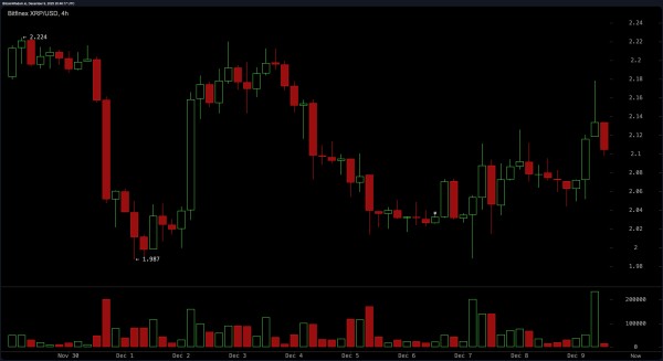 afdb143a0718fc31ef2748cab0c92f7c XRP Price Stalls in No-Man’s Land—Breakout or Breakdown Imminent?