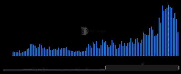 ba48d237a7926e05164786daf19be351 Synthetix Unveils Perpetual DEX on Ethereum Mainnet