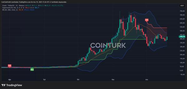 bb0a0bca2c6722cfe78aacac17b7ec87 Zcash’s Bold Leap Forward with Zebra 3.1 and Future Stakes for ZEC Coin