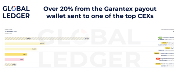 bcab2fee6450beb86895cf624cc6424b Inside Putin’s Crypto Cold War: How Russia Evaded Western Sanctions In 2025