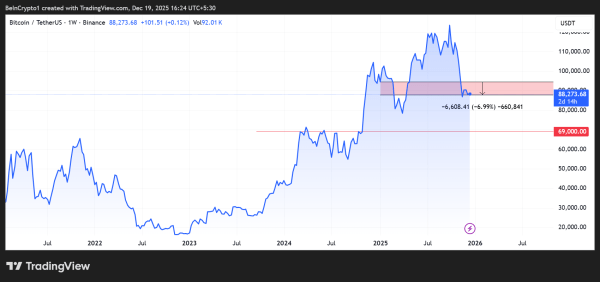 c227b2e92fd0c8b6b96120f78e3eb0e0 What Does a 100% Accurate Historical Indicator Signal for Bitcoin in December?