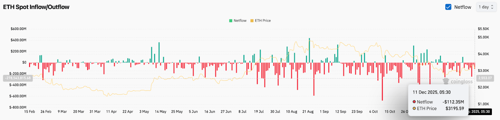 c641bdd801d3b316d3fa699ec39a0a44 Ethereum Price Prediction: Sharp Rejection At Key Fibonacci Level Puts ETH Back On Defense