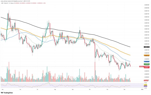 cc121bf2ebb90ec7450e54455ffabec0 Crypto Market Prediction: Is Shiba Inu (SHIB) Dream Rally Ending? Ethereum Brutally Denied After Fakeout, Bitcoin (BTC) Not Giving up $100,000