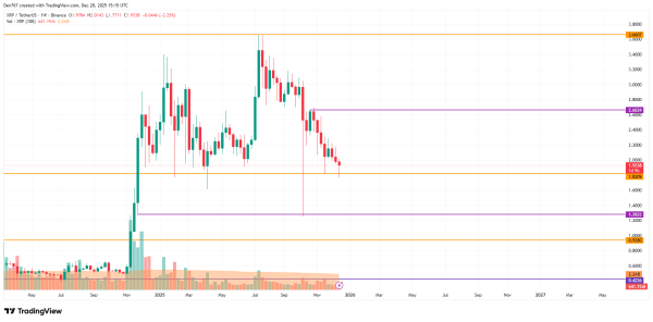 d48802d0032bb0f7206c36b90ef3bece XRP Price Analysis for December 20