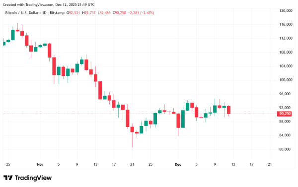 df1b543432d45e631b5d2f4ae394adda The AI Bubble Isn’t Just Affecting Bitcoin, Even Stocks Are Floundering
