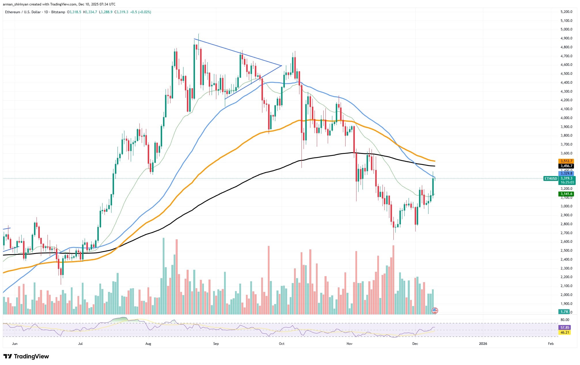 e412ad097598db6483e61d3ba6ed6e5a Ethereum's Game-Changing Move: $5,000 Target