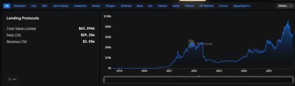 e8246ef5f8150e78ed4e6c6747a4cbd2 Binance Wallet announced DeFi loans as part of a partnership with Venus Protocol