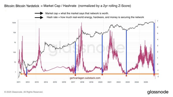 ed02ea5a4e3625d025893b772f85870c What Does a 100% Accurate Historical Indicator Signal for Bitcoin in December?