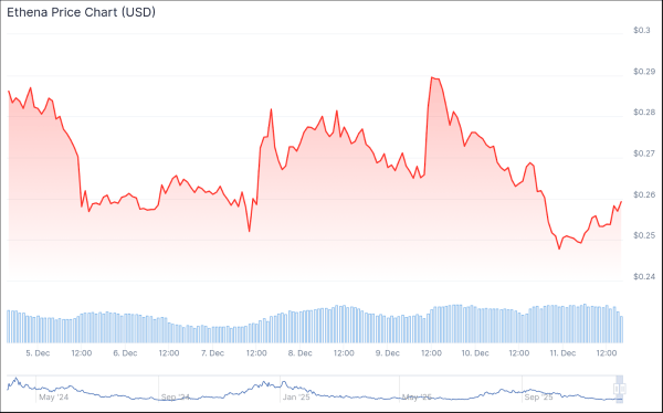 f2963810685885cfc87695e578f5fedc HyENA Volume Crosses $50 Million in First 48 Hours