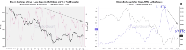 f37978a5ef356036e133077b74a0f489 Bitcoin Weekly Forecast: Fed Delivers, Yet Fails to Impress BTC Traders