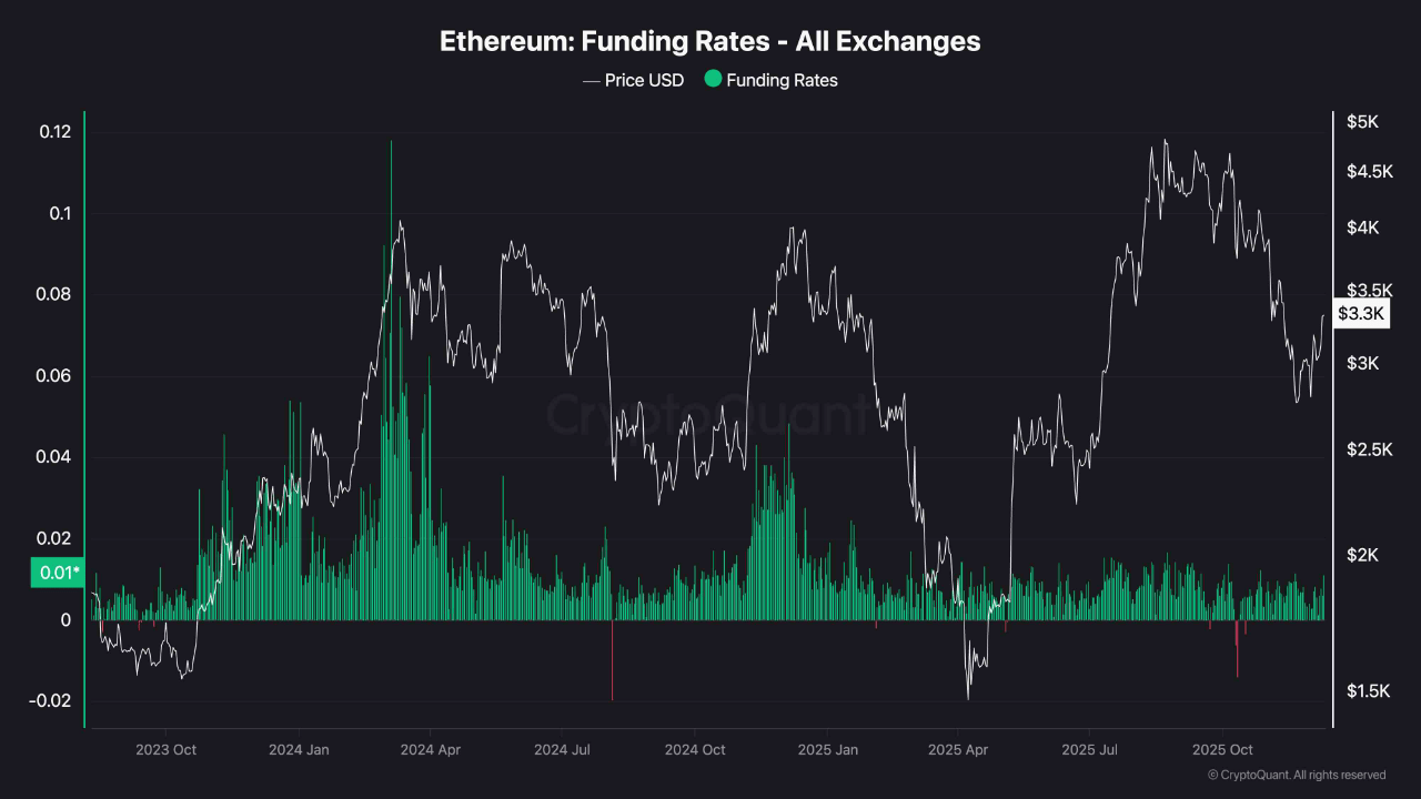 f49a8c46b9bdfbc83040d9c9cea4fcf0 Why Ethereum’s Rally Isn’t Overheated – And Where Demand Must Grow Next