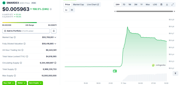 f59d296d4e68882fb84e82fd96f78c4e SDEX Soars 160% After Smardex Unveils Unified DeFi Protocol