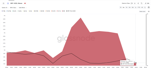 f704a79973b7eb1838d78c76a80a9df8 Is XRP Price Hinting at a Bounce? 3 Clues Say This One Could Finally Hold