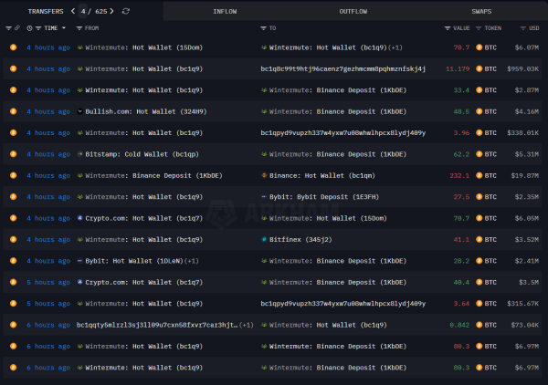 fe4979c853d55ba443ea7b3376c3bfee Bitcoin Added And Lost Nearly $100 Billion In Hours, What Just Happened?
