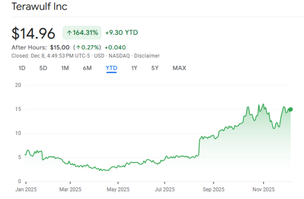 52e7d96b3fc4774bfa6f0bb93ea32f96 3 Crypto Mining Stocks That Can Rally Even As Bitcoin Price Falls